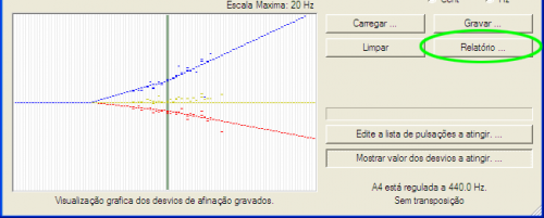 Um relatório pode ser criado a partir do ajuste gravado